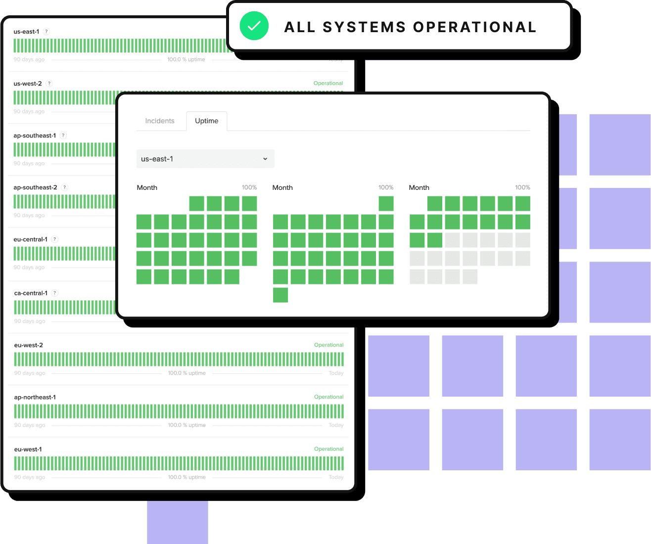 Temporal Cloud uptime